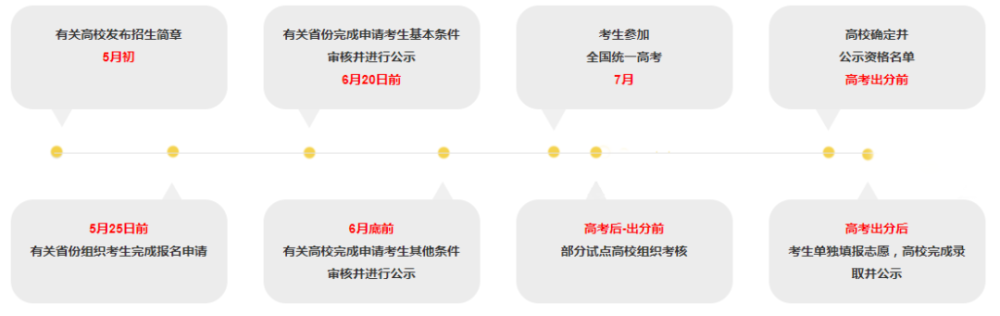 注意 这些考生高考可降分录取 详细名单和降分政策快来看 腾讯新闻