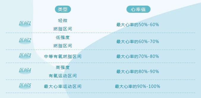 心率范围 腾讯网
