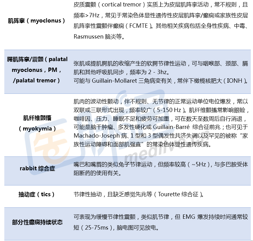 运动神经元 肌萎缩侧索硬化 哔哩哔哩