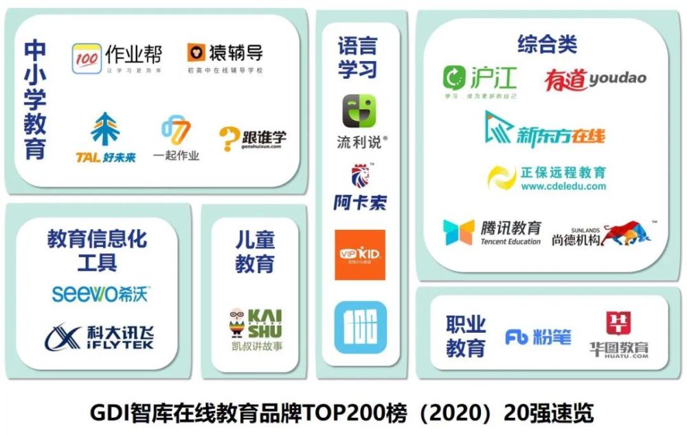 活到老在线到老!看过来,最强在线教育品牌在这里