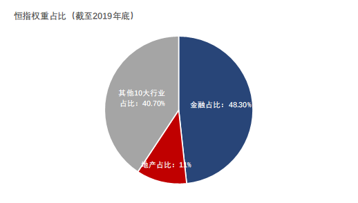 工作中权重比例怎么算_工作中权重比例怎么算出来的