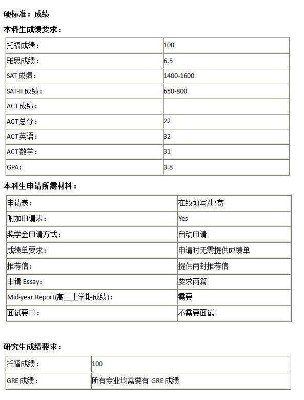 高中即可上名牌大学 本科奖学金元 这类学生可谓天之骄子 腾讯新闻