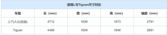 基于新款Tiguan 曝上汽大众途观轿跑SUV