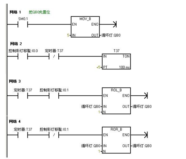 9个plc编程案例,你都能看明白吗?_腾讯新闻