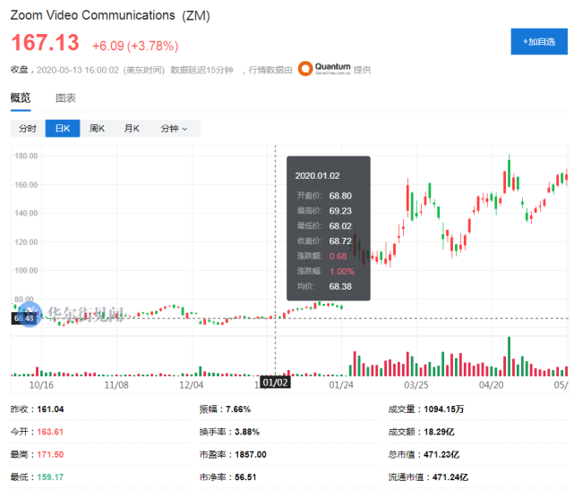 三倍仓位加仓美股股指和科技股 大名鼎鼎的耶鲁基金一季度全力抄底 耶鲁大学 和科技 基金