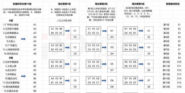 中超复赛7月中下旬打响 14 6赛制保质保量 外援报5上4留升降级 腾讯新闻