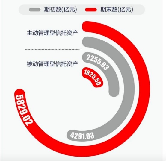 中融信托2019年营收53.59亿 各项业绩居行业前列