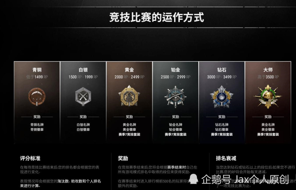 绝地求生版本测评:m4大砍!m762将加强成为新枪王,竞技模式报告