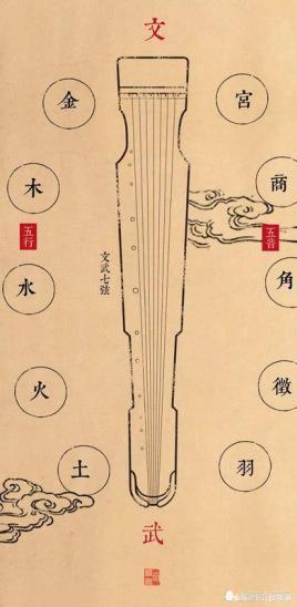中国古琴知多少?伏羲式,仲尼式,落霞式!