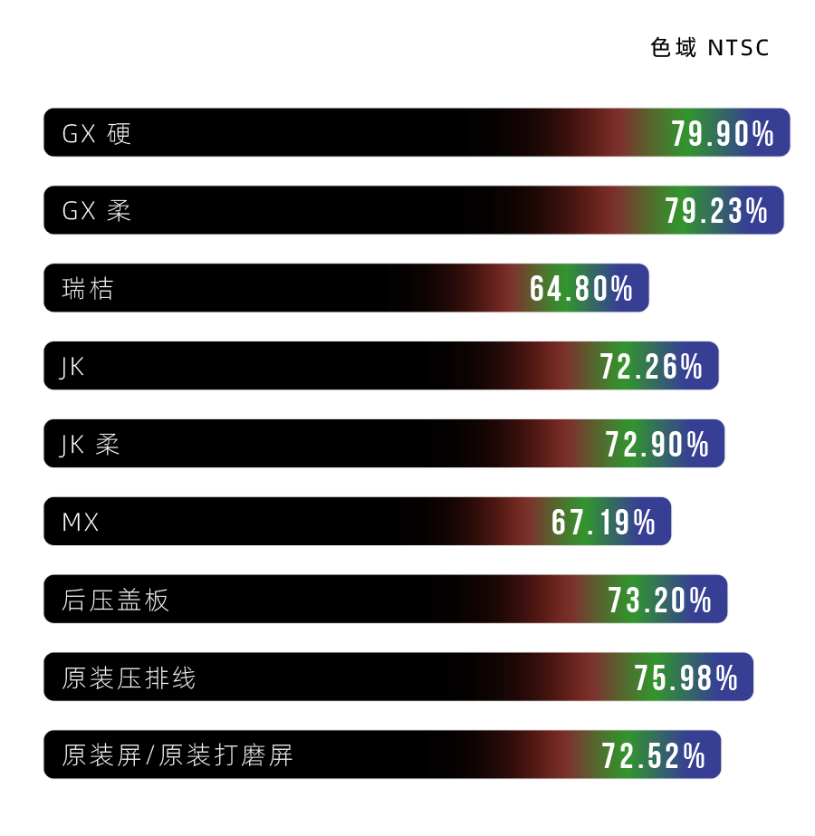 我从神奇的华强北买了10款iphone X 的屏幕 腾讯新闻