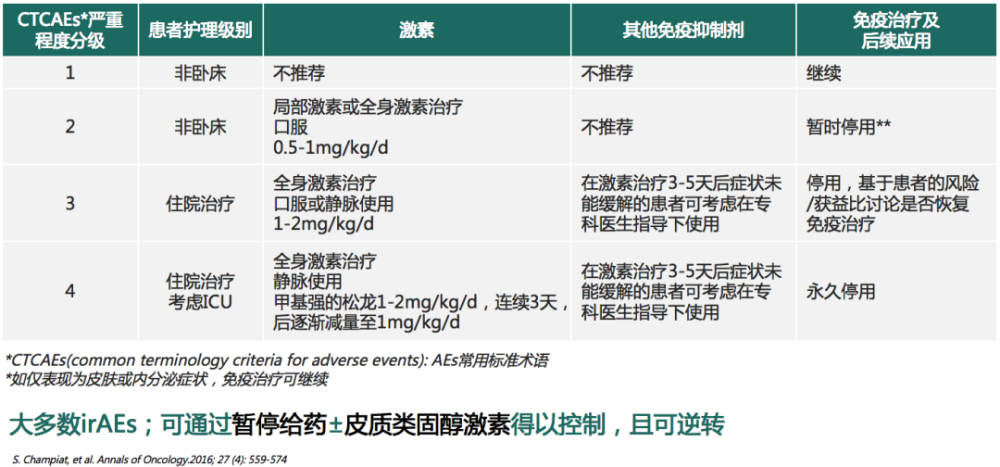 王孟昭免疫新时代irae的特点及管理原则