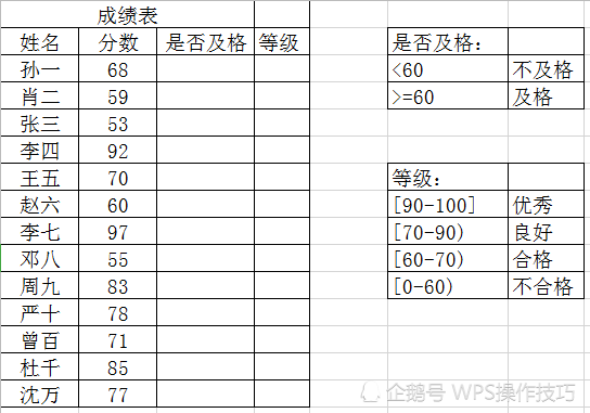 Wps Excel表格if函数的嵌套使用简单示例 腾讯新闻