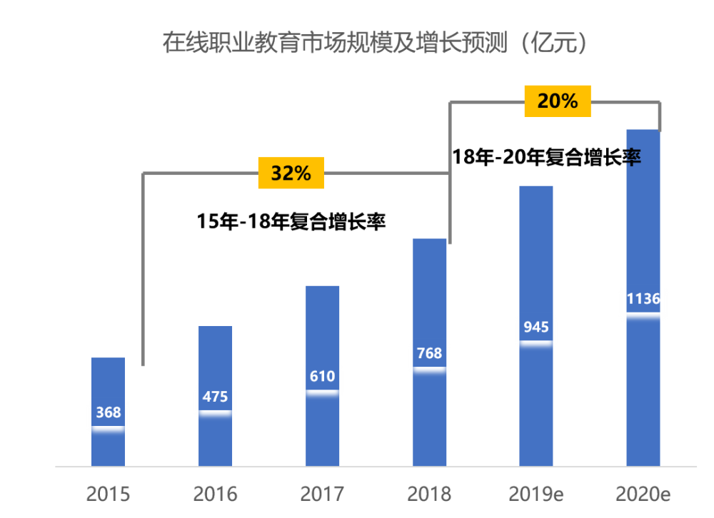 年 K12教育赚足了眼球 不过它才是在线教育的蓝海 腾讯新闻