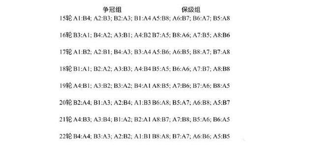 记者 中超新赛季第2阶段有望改循环赛 第1阶段部分积分加入计算 牛体育
