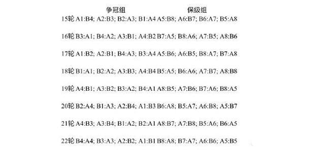 记者 中超新赛季第2阶段有望改循环赛 第1阶段部分积分加入计算 牛体育