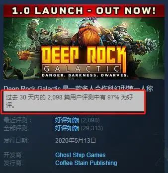 Steam好评97 堪称fps奇葩 这款挖矿打怪游戏爆卖0万套 腾讯网