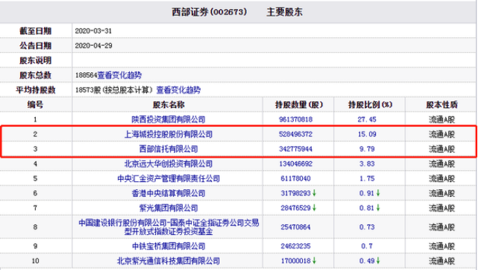 西部证券麻烦事不断徐朝晖的风口期还有多久