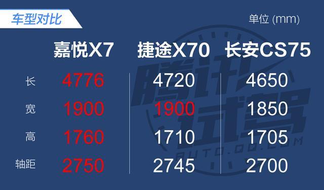 腾讯试驾江淮嘉悦X7 综合素质值得肯定