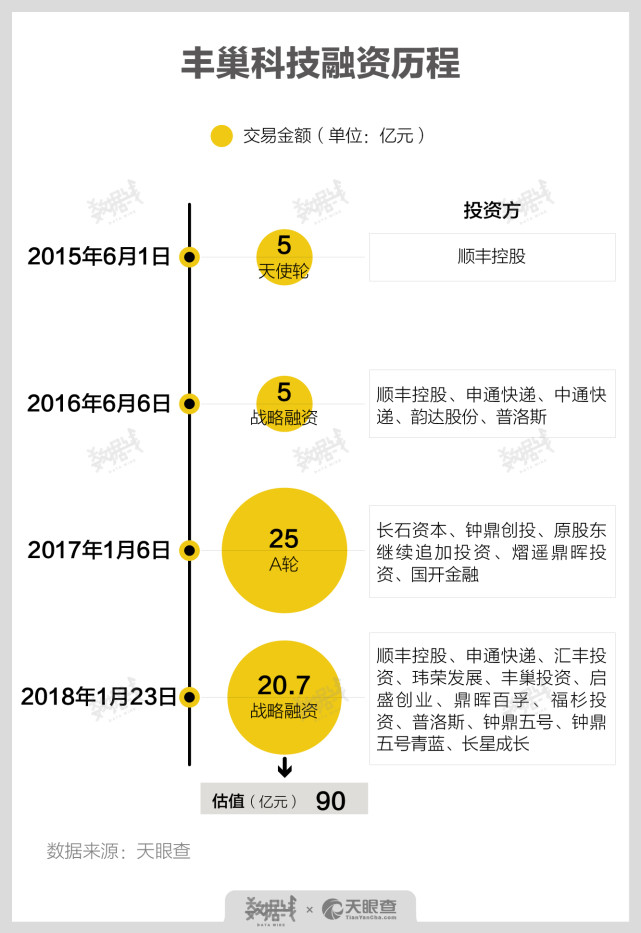 透视丰巢 5年实现69 市占率 收取超时费是 过河拆桥 腾讯网