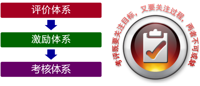 不能完成既定目标 企业还怎么发展 战略落地为什么难 难在哪里 腾讯网