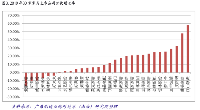 产业情报 家具制造业 腾讯网