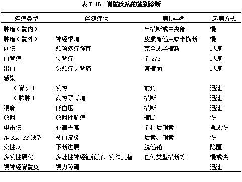 这些情况 可能导致亚急性及慢性脊髓压迫症 腾讯新闻