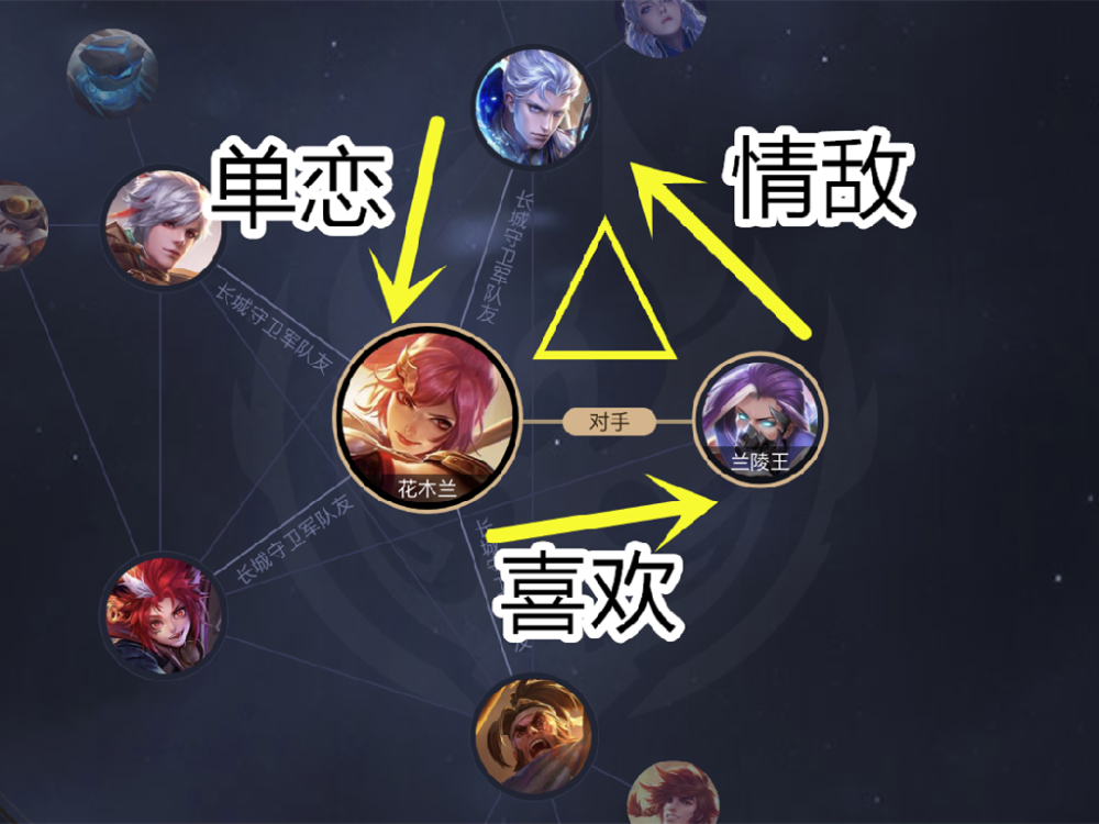 花木兰在王者中被玩家熟知的一个阵容就是"长城守卫军"的系列英雄了