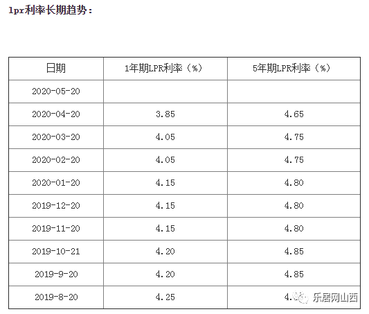 奔跑吧 后浪 年轻人 太原贷款买房还得知道这些事 腾讯新闻