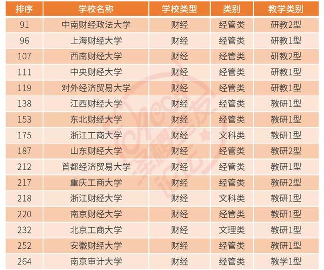 2020国际大学排名中_最新!国际学校排名2020年榜单公布
