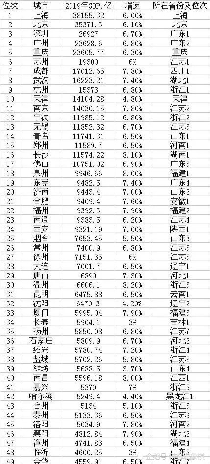 洛阳gdp排名_河南洛阳一个“实在”县,GDP第5,总投资4亿联办一“高层次中学”