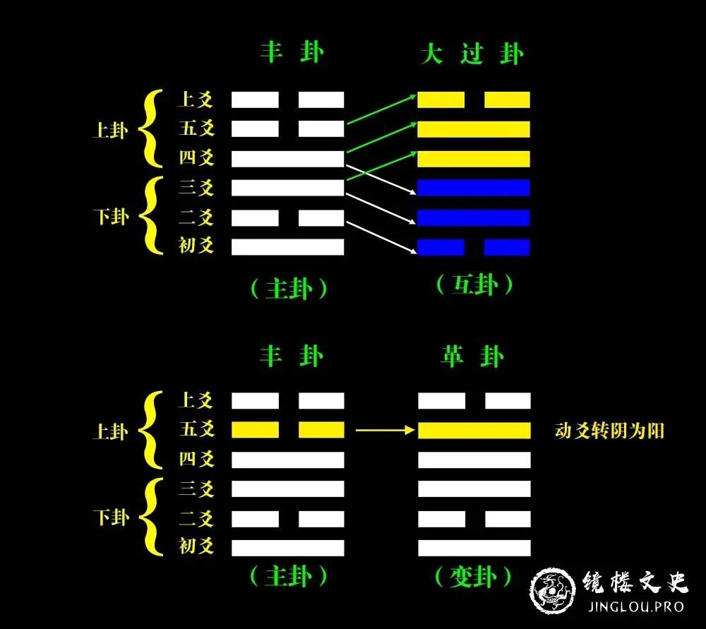 梅花易数年月日起卦姻缘占卜实战案例分享