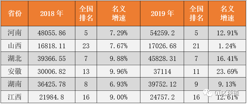 湖南会成为中部省份区块链产业崛起的“标兵”吗？