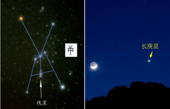年龄为何称贵庚,傍晚西方最亮的星为何叫"长庚星"?与刻漏有关