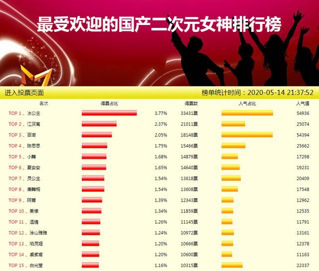 动漫女神排行_日宅:动漫性感女神排行,你们老婆都在这