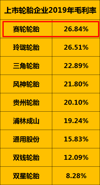 赛轮轮胎,不再低调_腾讯新闻