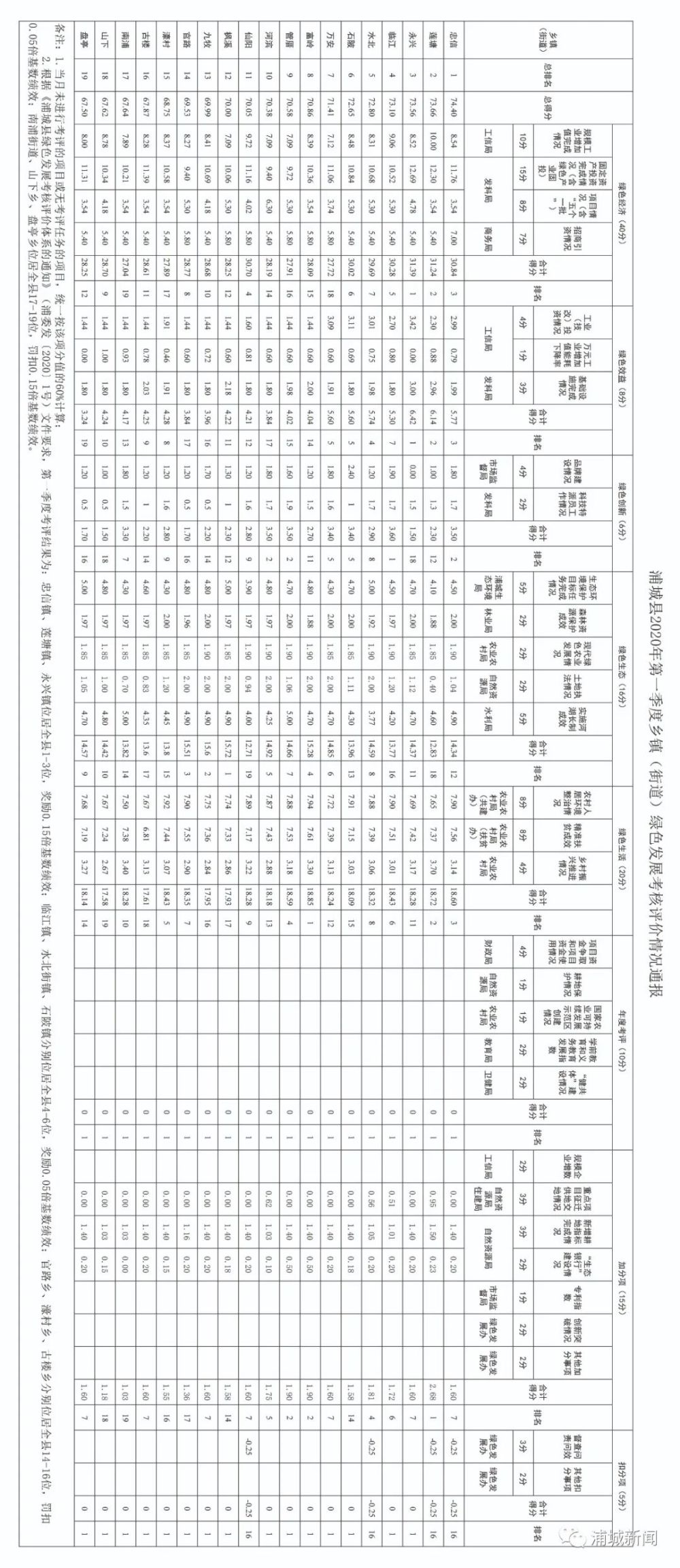 浦城2020gdp_2020浦城县地方特产福州推介会在三坊七巷南后街展览馆举行