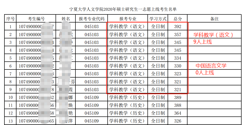 寧夏大學