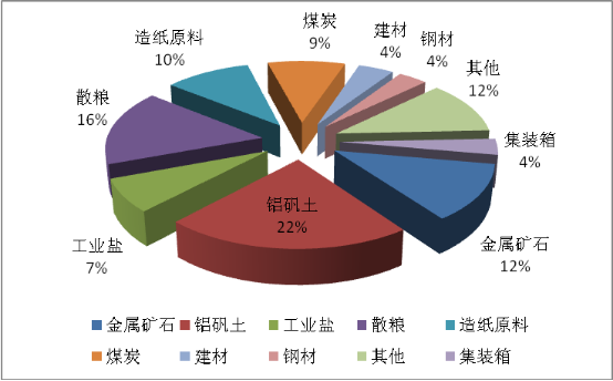 小清河复航风向标:济南都市圈谋划大交通,水运上位“刺激”腹地