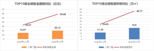 河南房企销售额排行_重磅|2020年1-10月河南省典型房企销售业绩TOP30第15期