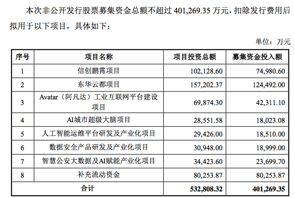 债务攀升大释扩张 东华软件拟 吸血 40亿 腾讯新闻