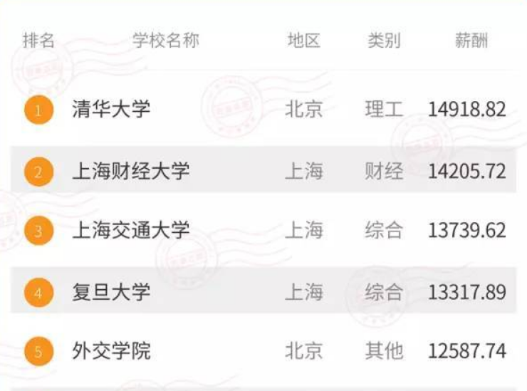 2020软科金融世界大_2020软科财经大学排名发布,榜首众望所归