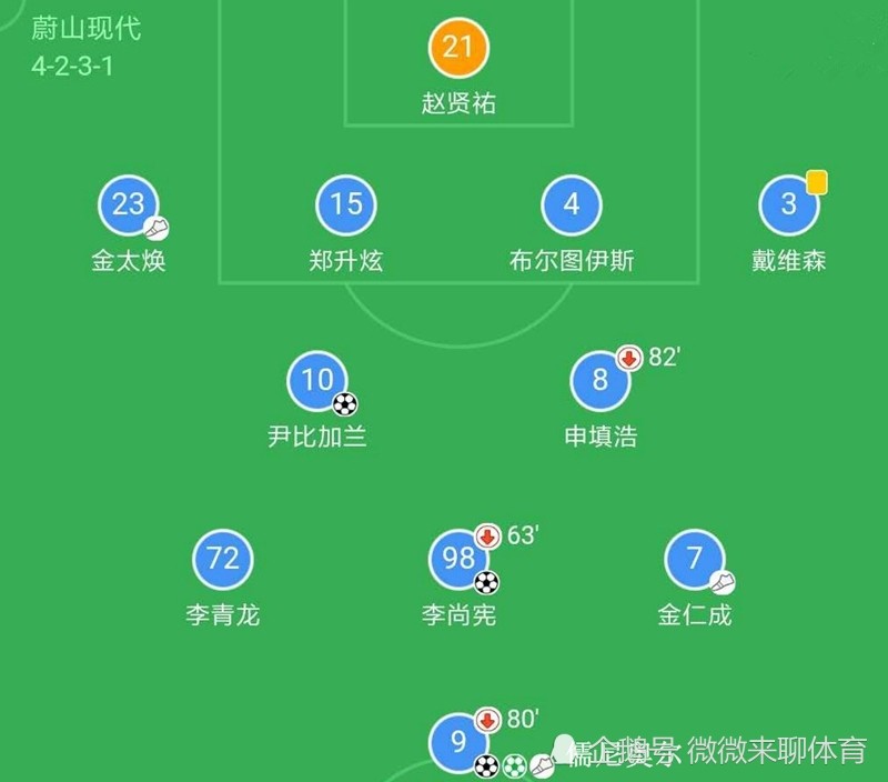 水原三星vs蔚山现代前瞻:水原捍卫主场盼结束颓势 蔚山冲击两连胜