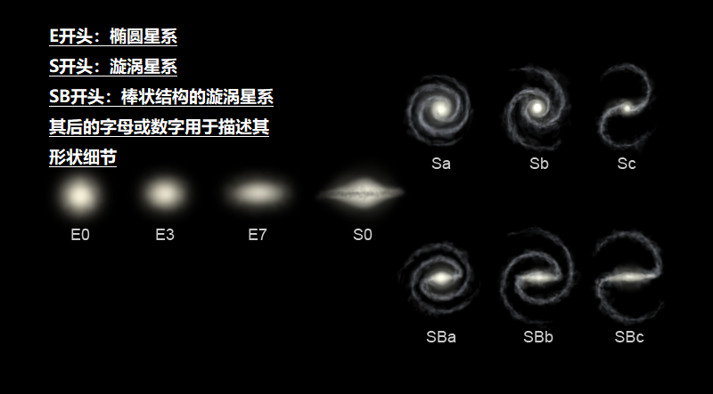 具有稳定周期的快速射电暴,科学界的猜测,星系的简单科普
