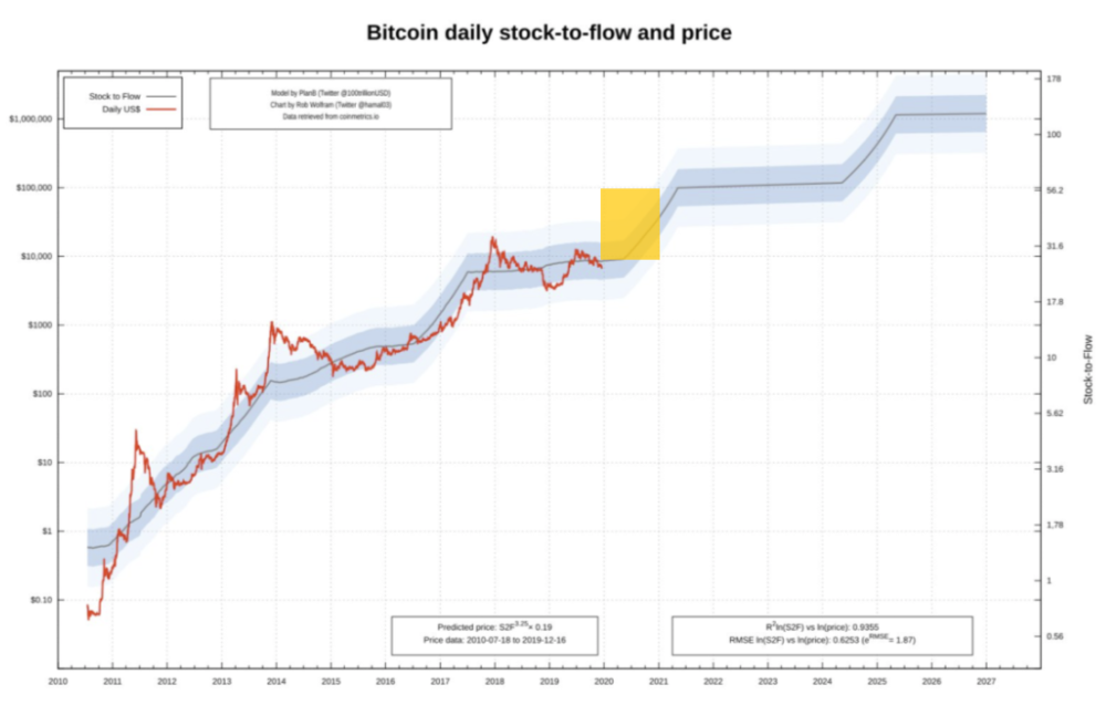 比特币之父能不能随意制造比特币_2016比特币多少钱一枚_比特币转错到比特币现金地址了