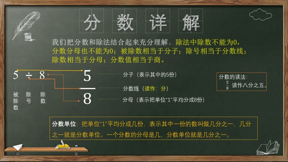 小学数学分数基础突破 腾讯新闻