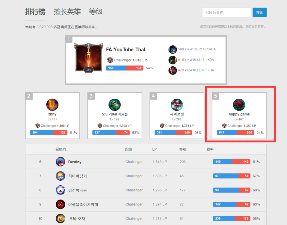 同比LCK,LPL连续两年果断，第一服务器是否已经易主？