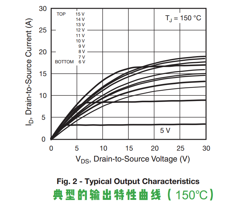 Mosfet数据手册你会看了吗 腾讯新闻