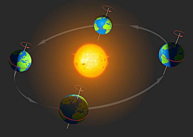 行星公转中心太阳系之主太阳是否像行星一样不停旋转着