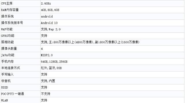 将处理器的名称改为天玑820,用来狙击即将发布的荣耀x10系列(麒麟820)