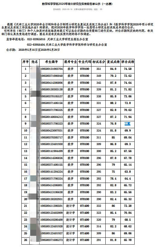 瀋陽航空航天大學自動化學院4,西安交通大學計算機學院,電子學院,人工